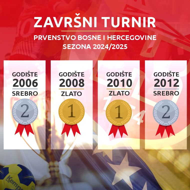 Dominacija ŽRK Krivaja: Četiri završnice – četiri medalje za omladinske selekcije ŽRK Krivaja